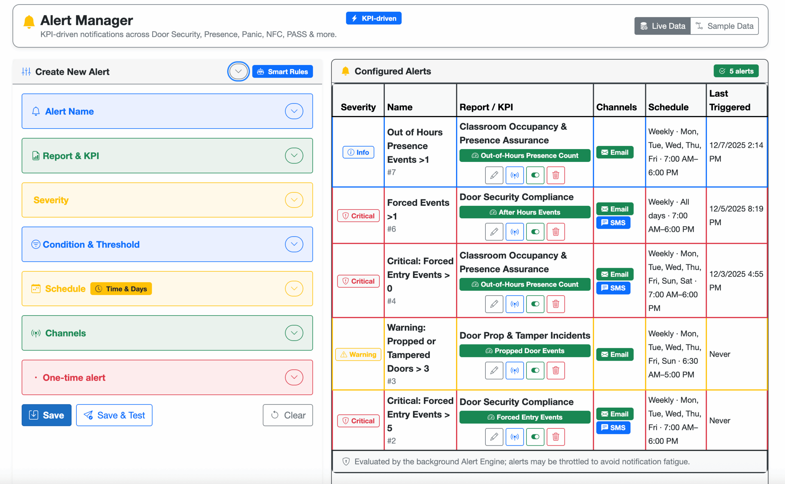 Door Security Compliance Report Screenshot