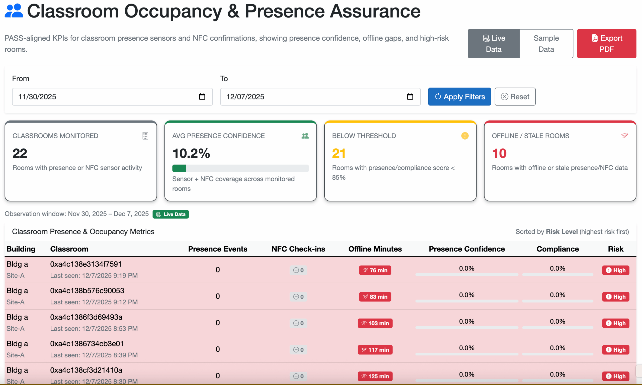 Door Security Compliance Report Screenshot