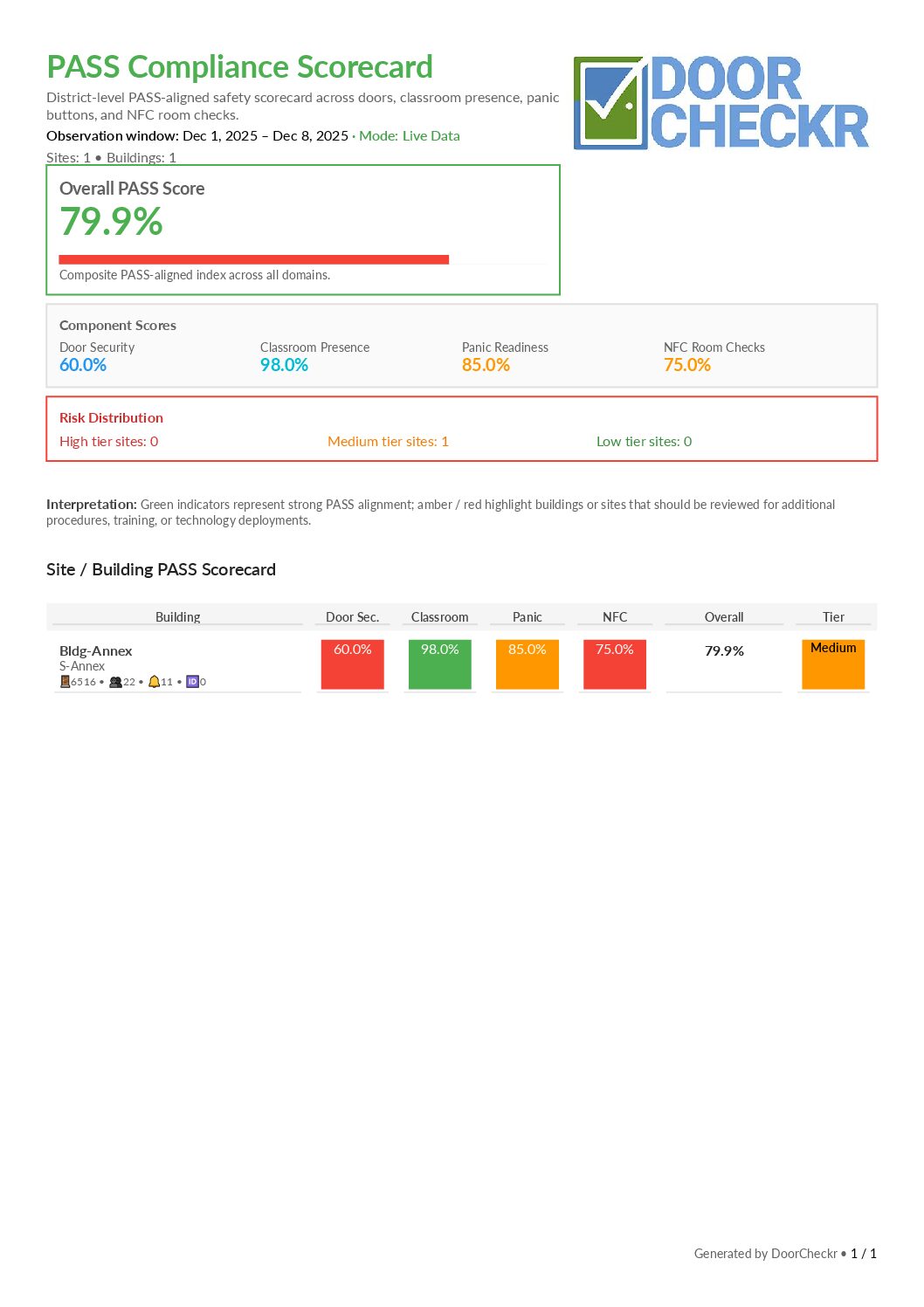 PASS Scorecard Report Preview