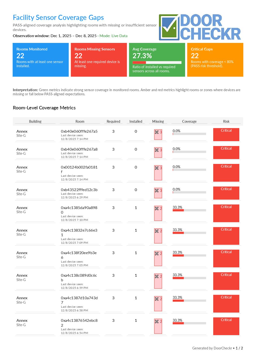 Facility Sensor Coverage Gaps Report Preview
