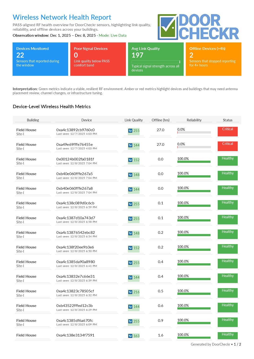 Wireless Network Health Report Preview