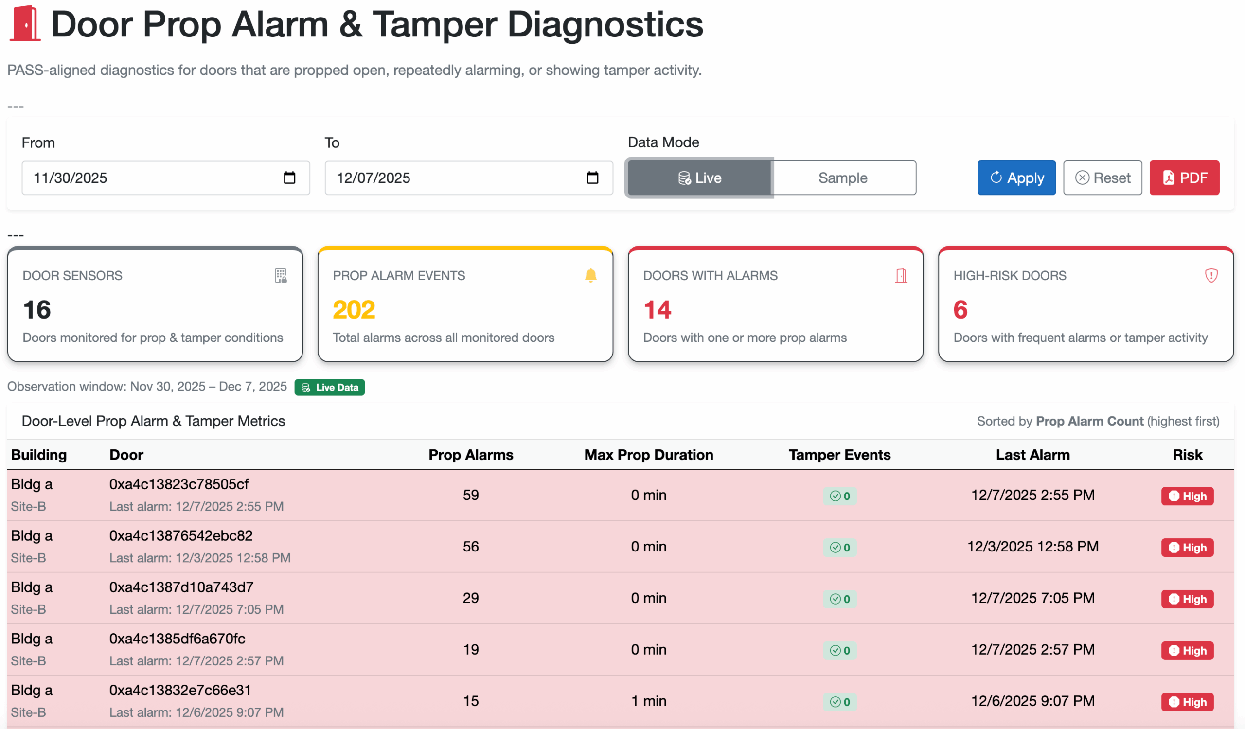 Door Security Compliance Report Screenshot