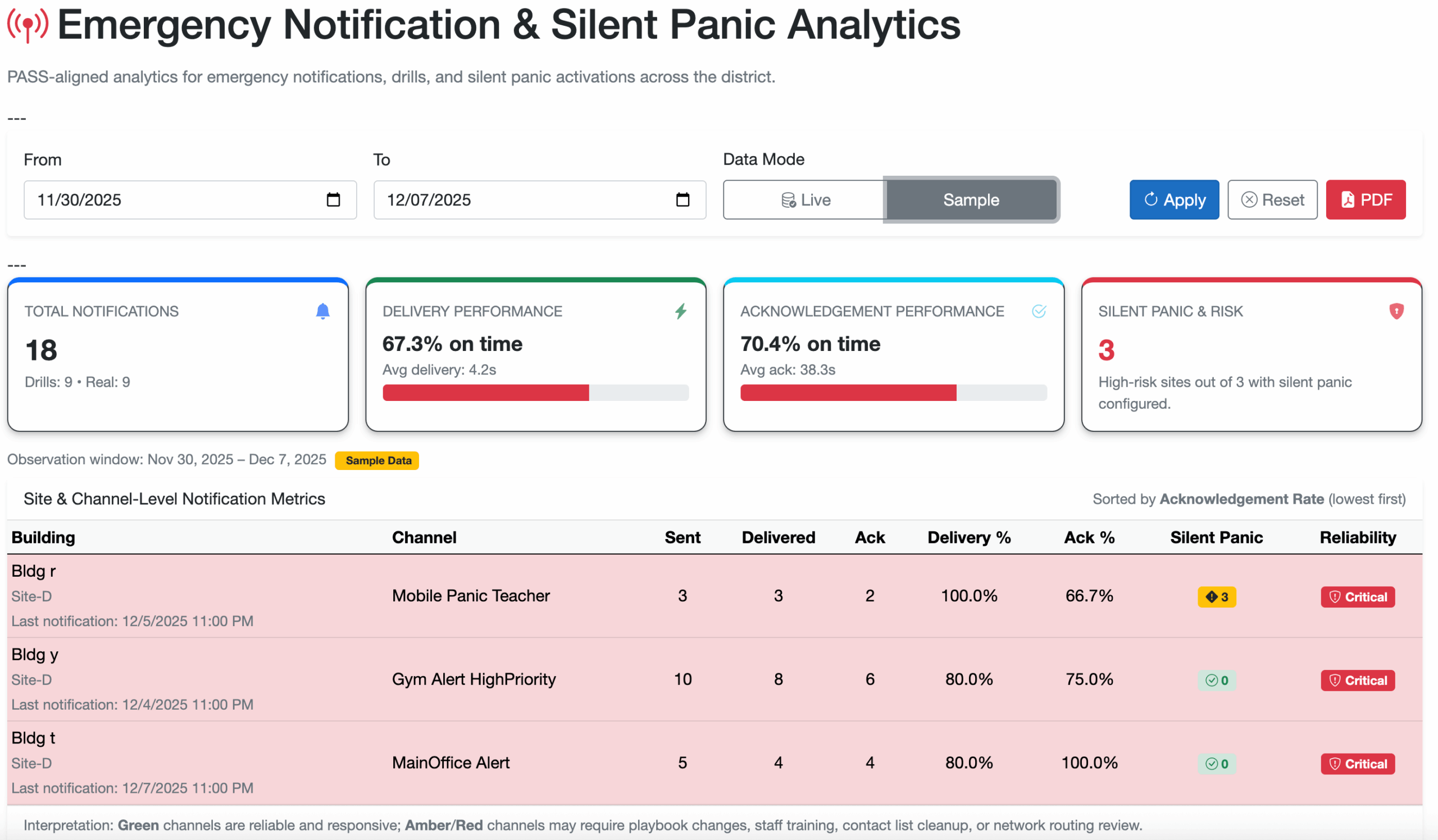 Door Security Compliance Report Screenshot