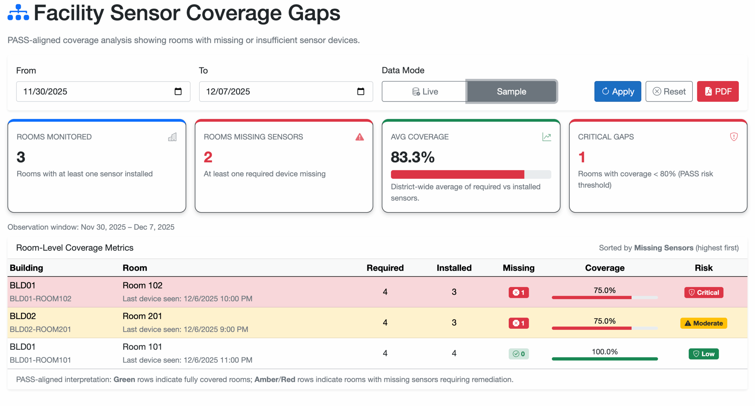 Door Security Compliance Report Screenshot