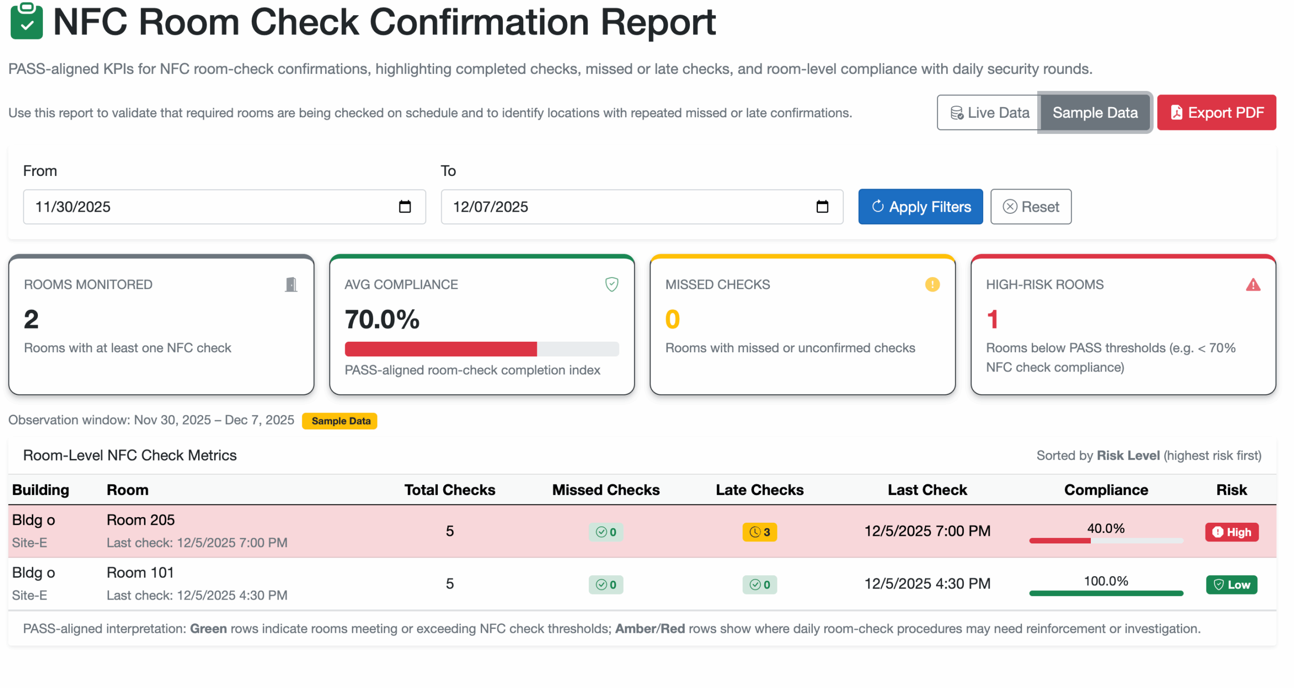 Door Security Compliance Report Screenshot
