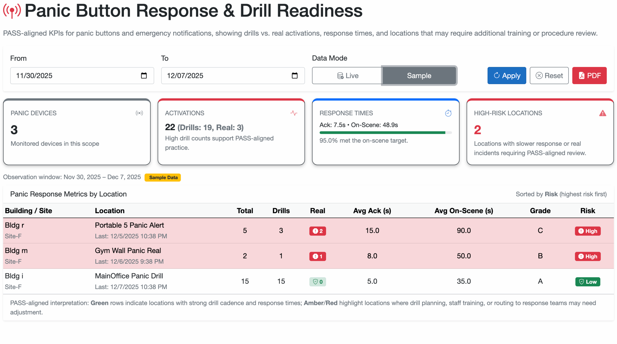 Door Security Compliance Report Screenshot