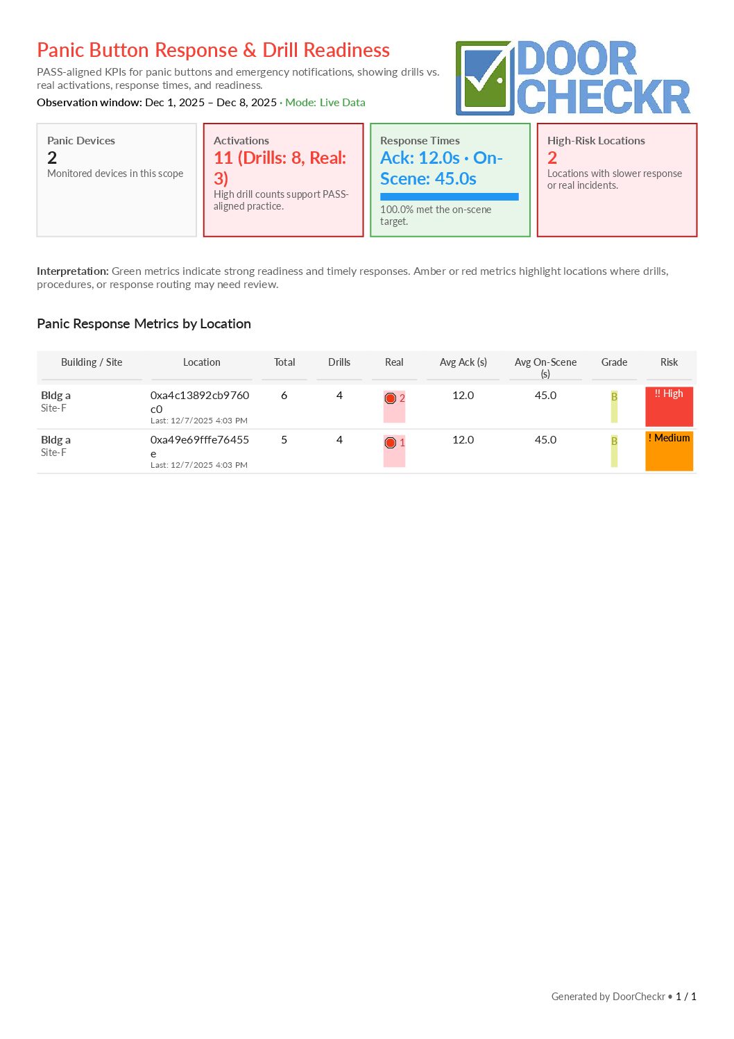 Panic Response Report Preview