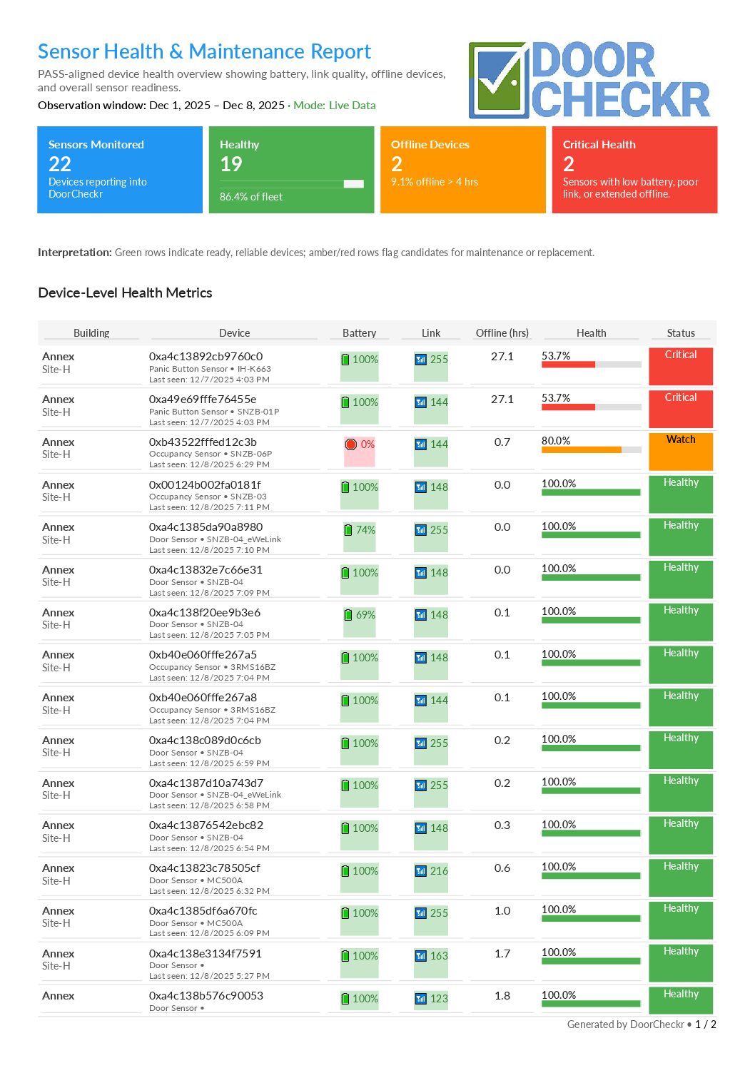 Sensor Health & Maintenance Report Preview